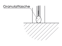 Schnittzeichnung Abschlussleiste mit Granulattasche für Rauchschürzen und Feuerschutzvorhänge