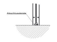 Schnittzeichnung Abschlussleiste verzinkt für Rauchschürzen und Feuerschutzvorhänge