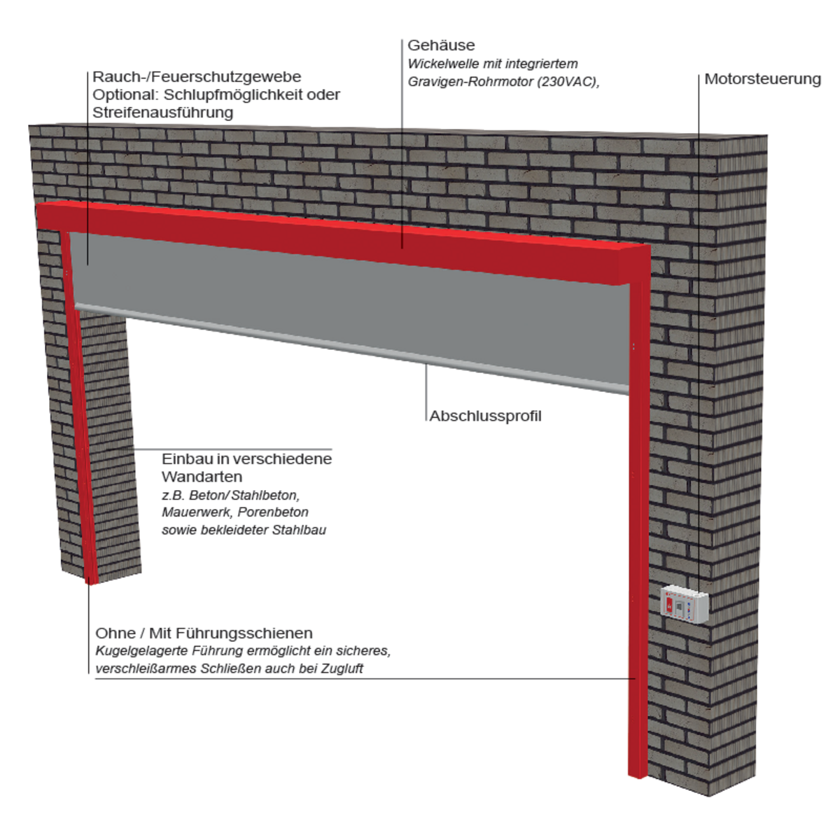 Structure of a smoke barrier with housing, fabric, side guides and bottom bar